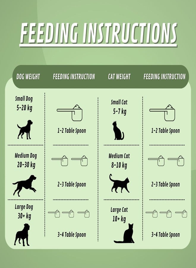 تولا مكمل غذائي من الألياف بنكهة اليقطين من تولا لصحة الأمعاء للكلاب والقطط - دعم هضمي بجودة بشرية للإسهال وعسر الهضم والبراز المتماسك - مكونات طبيعية، خالٍ من الغلوتين - 200 غرام - Image 4